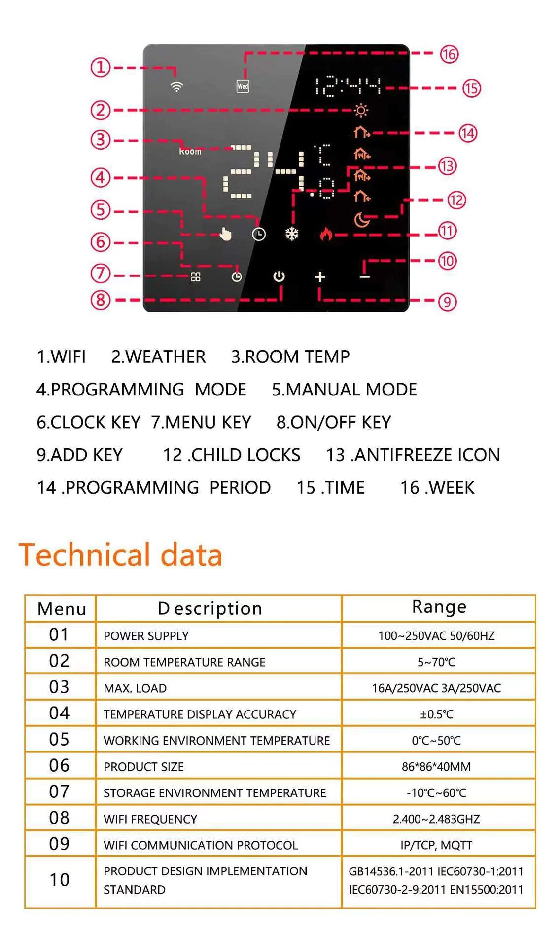 SmartTemp Wi-Fi Thermostat